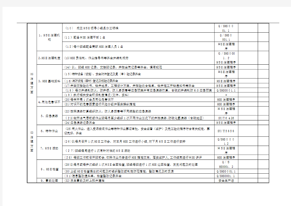 钻井队HSE检查记录表