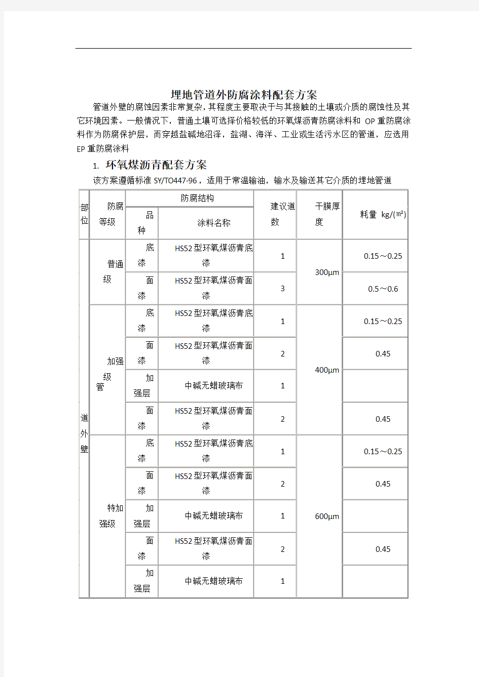 埋地管道外防腐涂料配套方案