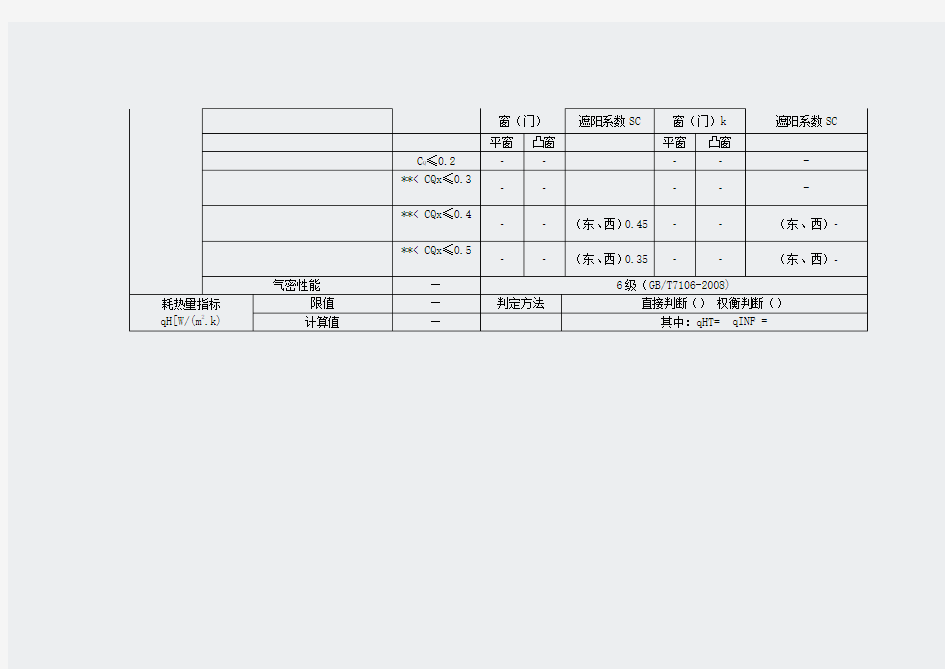 山东省-居住建筑围护结构热工设计汇总表