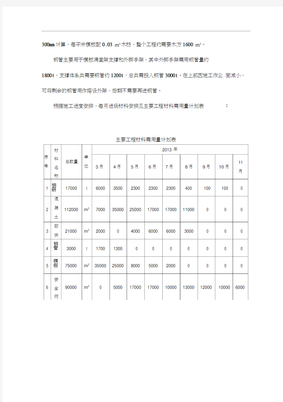 材料.机械设备进场计划及其保证措施