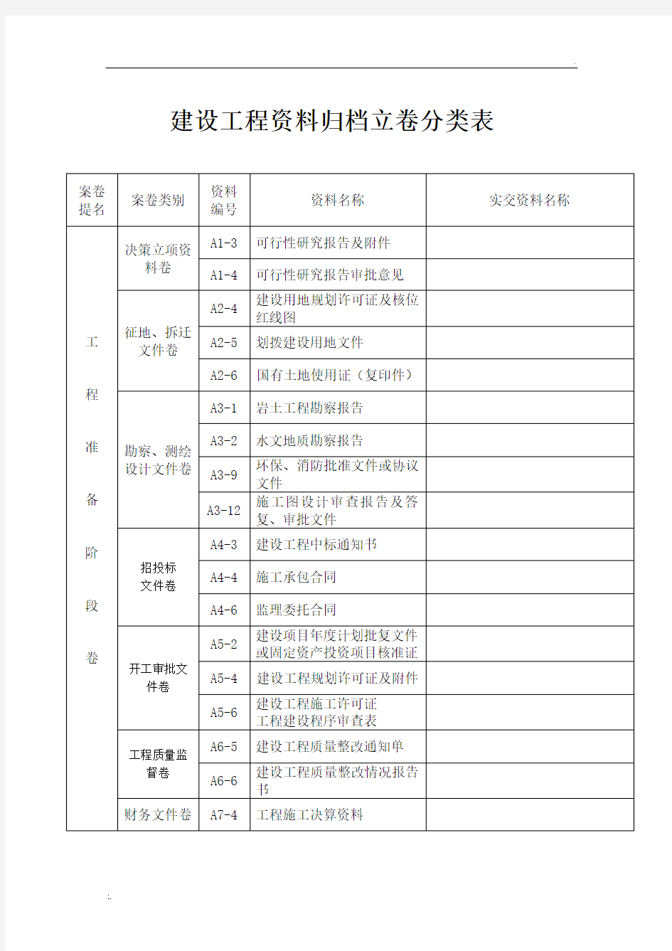 建设工程资料归档目录(建设单位部分)