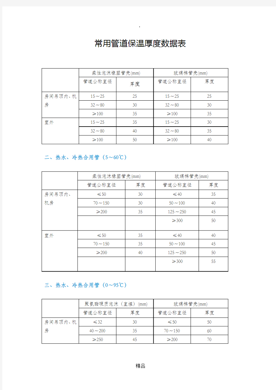 常用管道保温厚度数据表