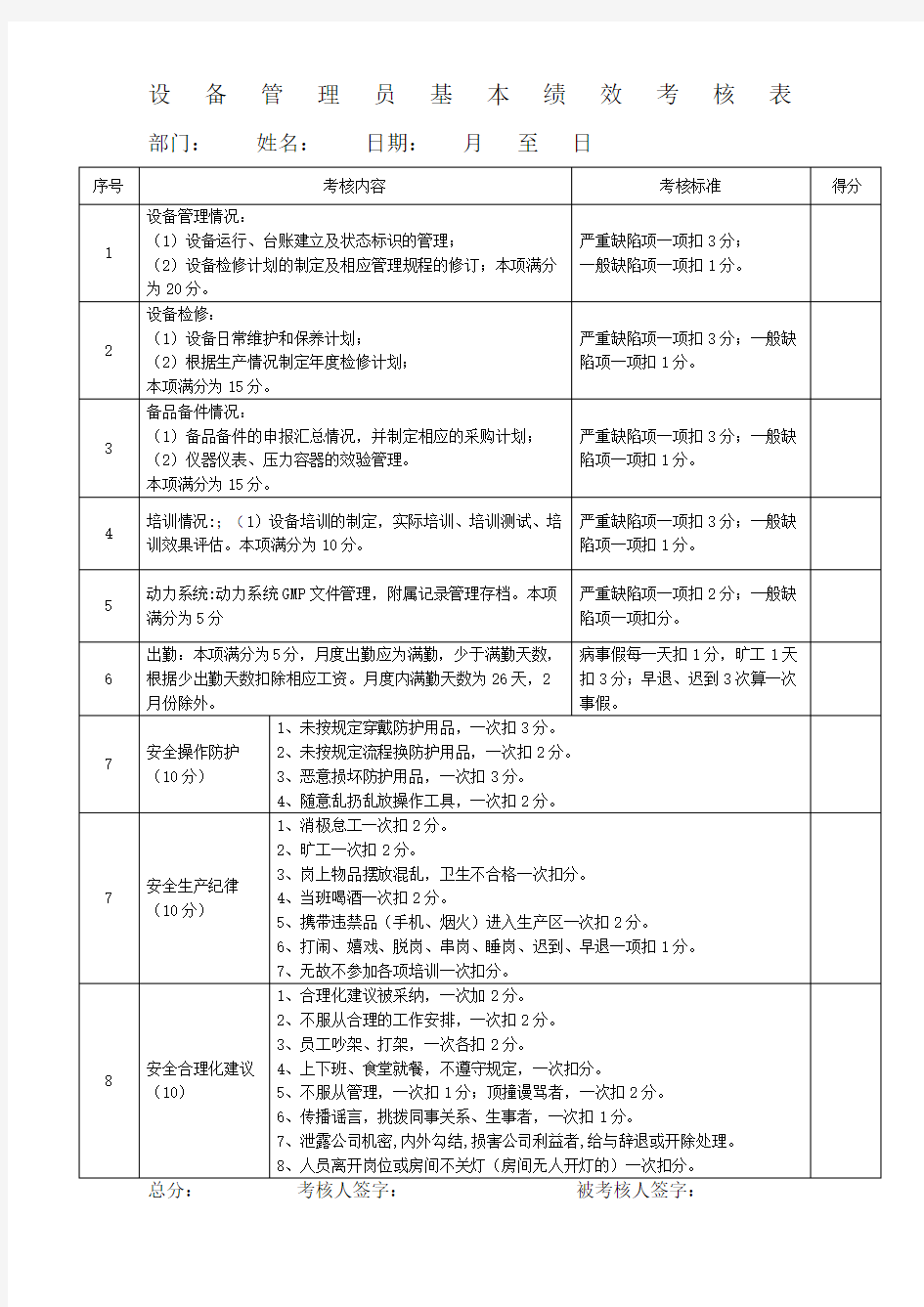 设备管理员绩效考核