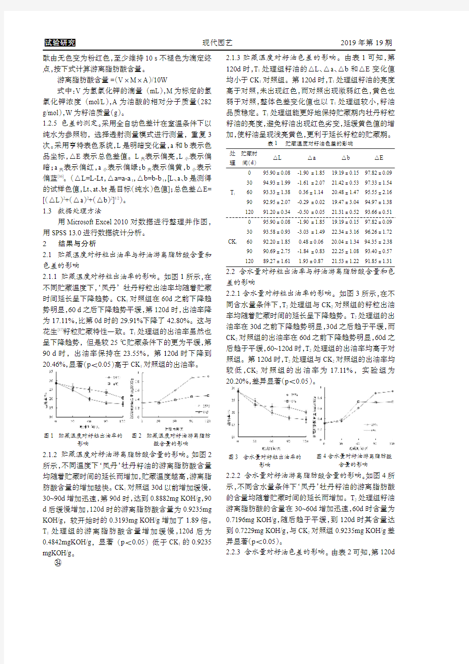 不同贮藏条件对‘凤丹’牡丹籽粒出油率与籽油理化性质的影响