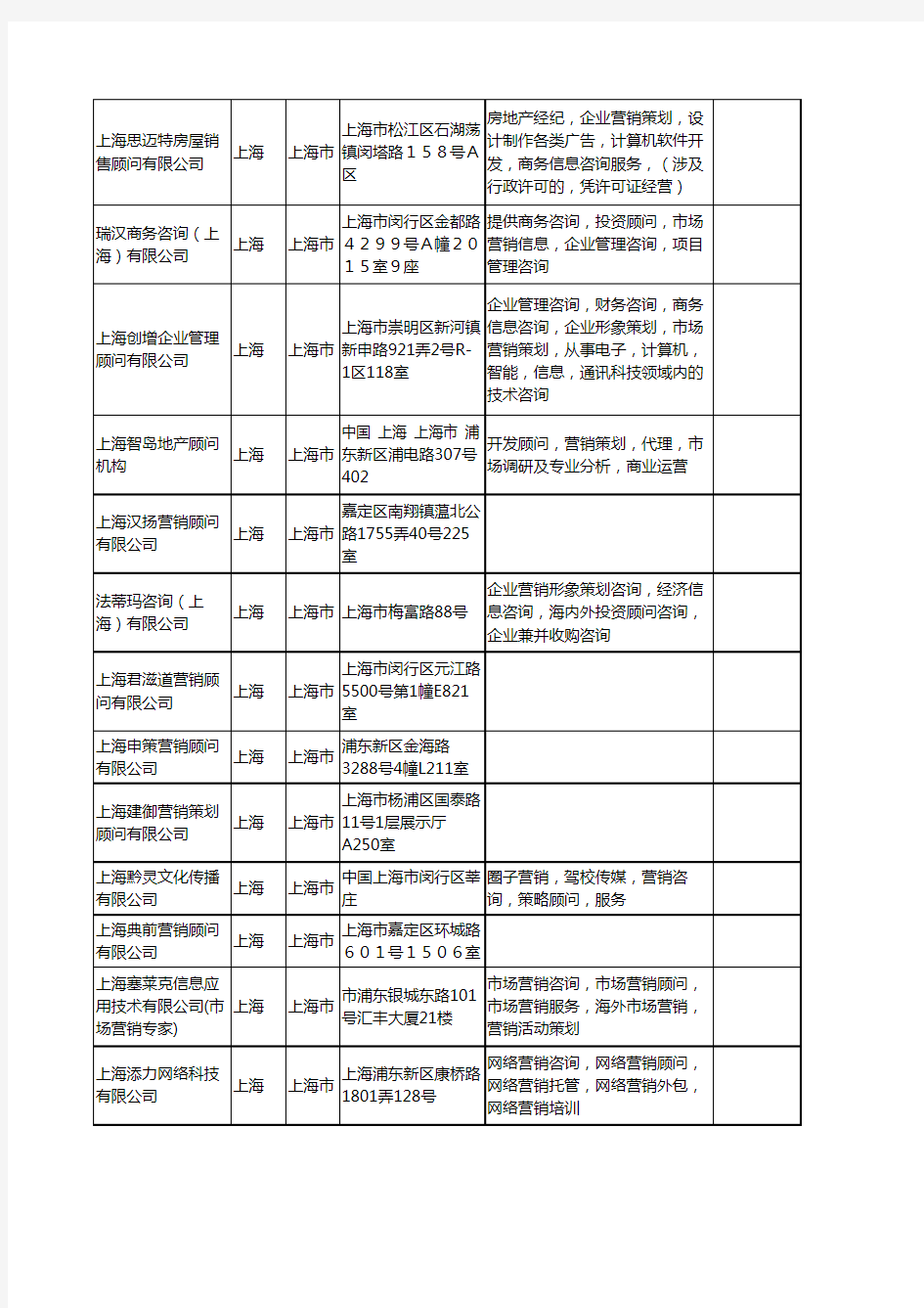 新版上海市营销顾问工商企业公司商家名录名单联系方式大全180家