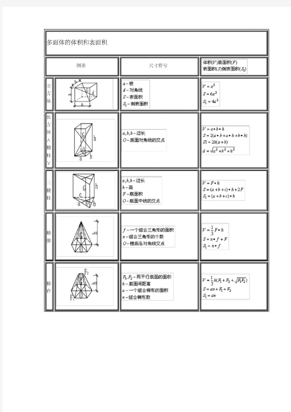 施工建筑工程计算公式大全