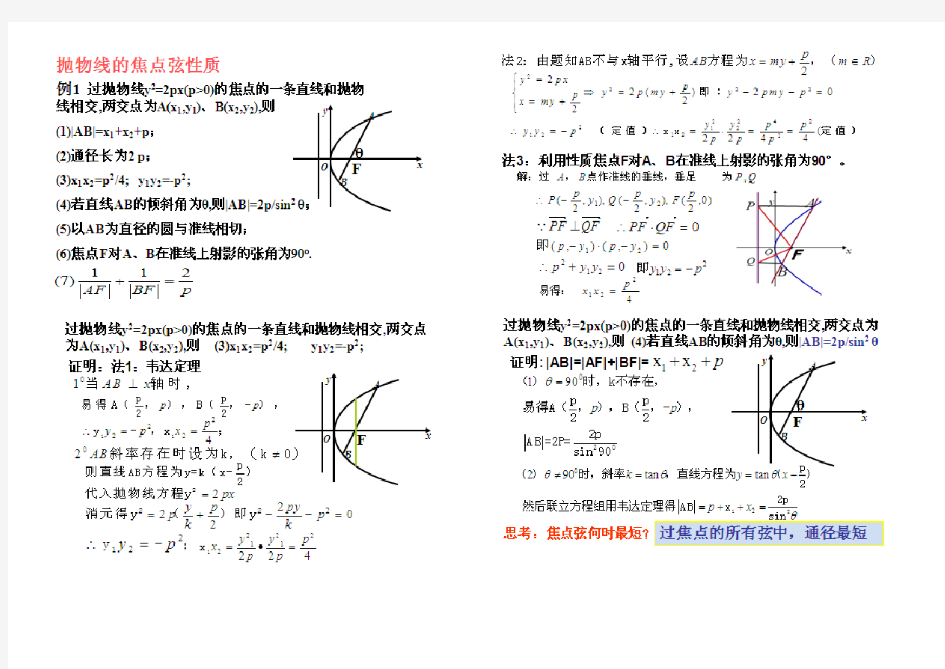 抛物线的焦点弦问题(重要结论-绝对经典)