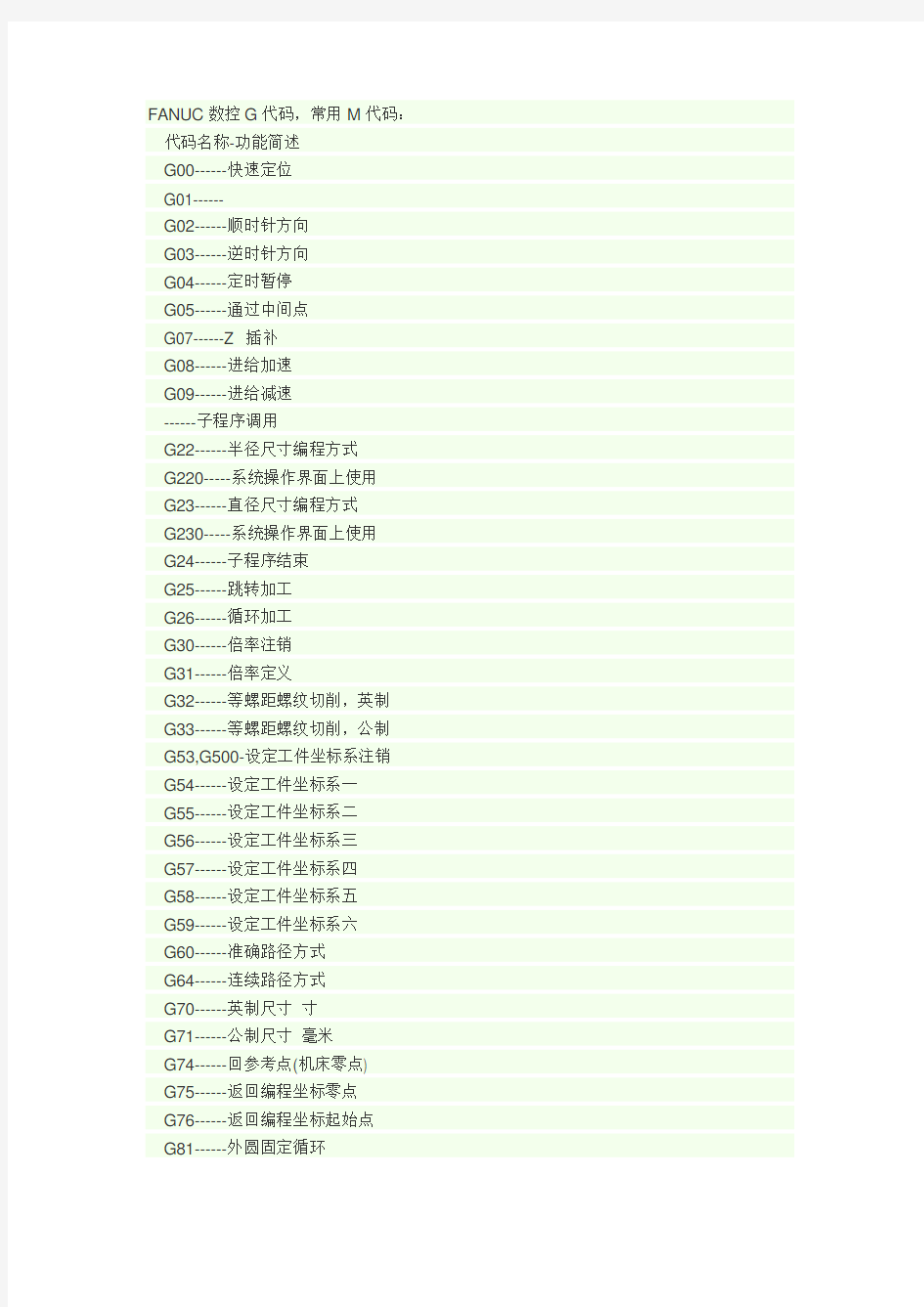 数控车床G指令和M代码详细解释48321