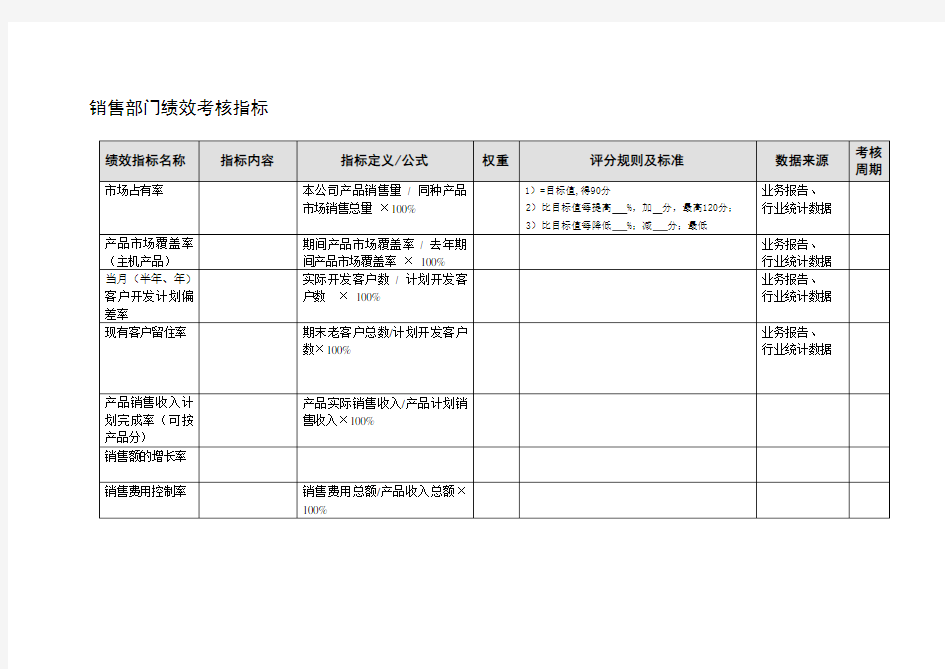 销售部门绩效考核指标