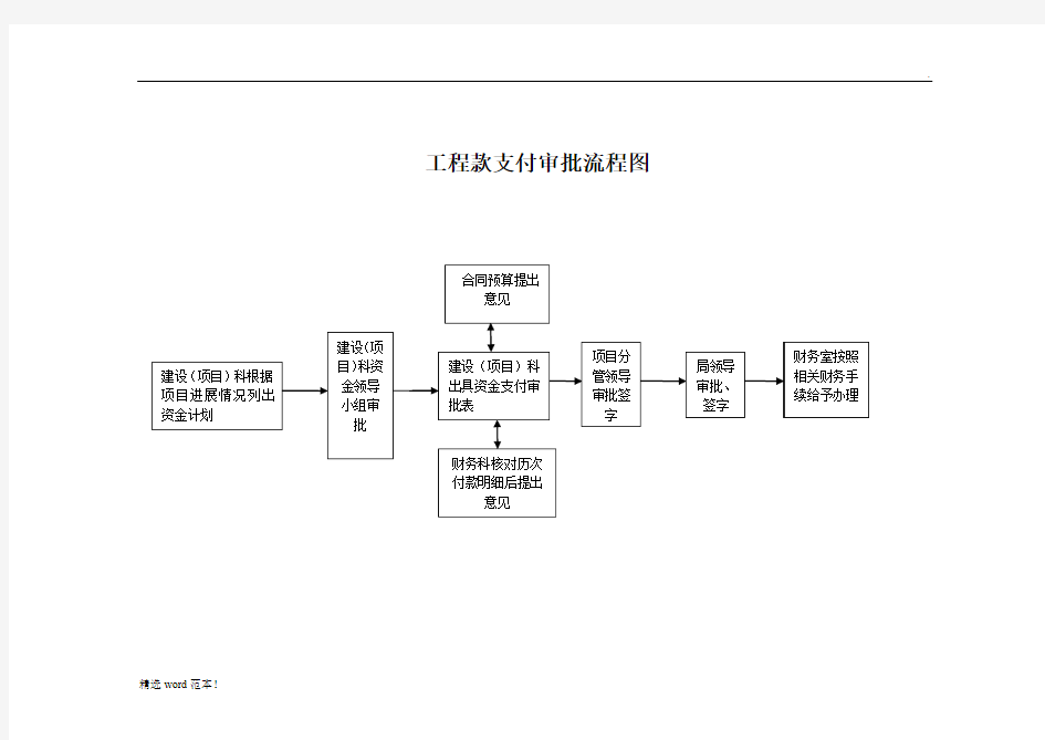 工程款支付流程图