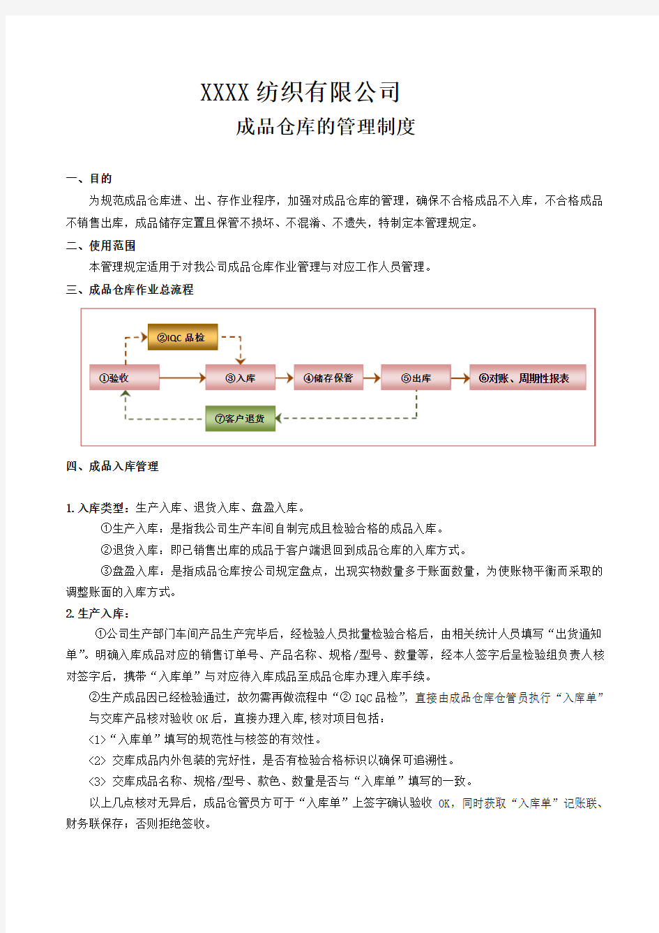 成品仓库管理规定 