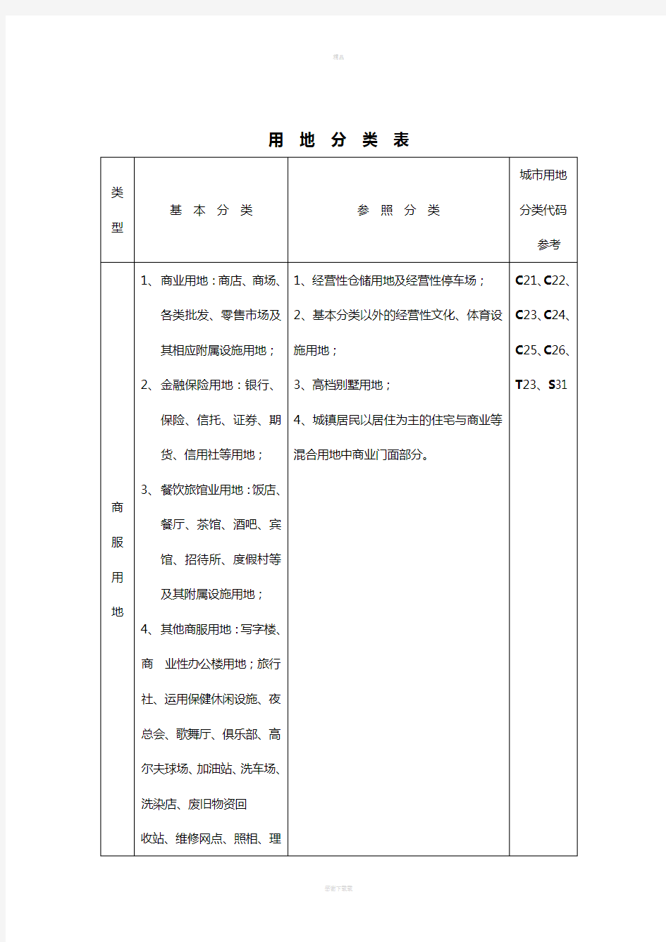 土地性质分类表