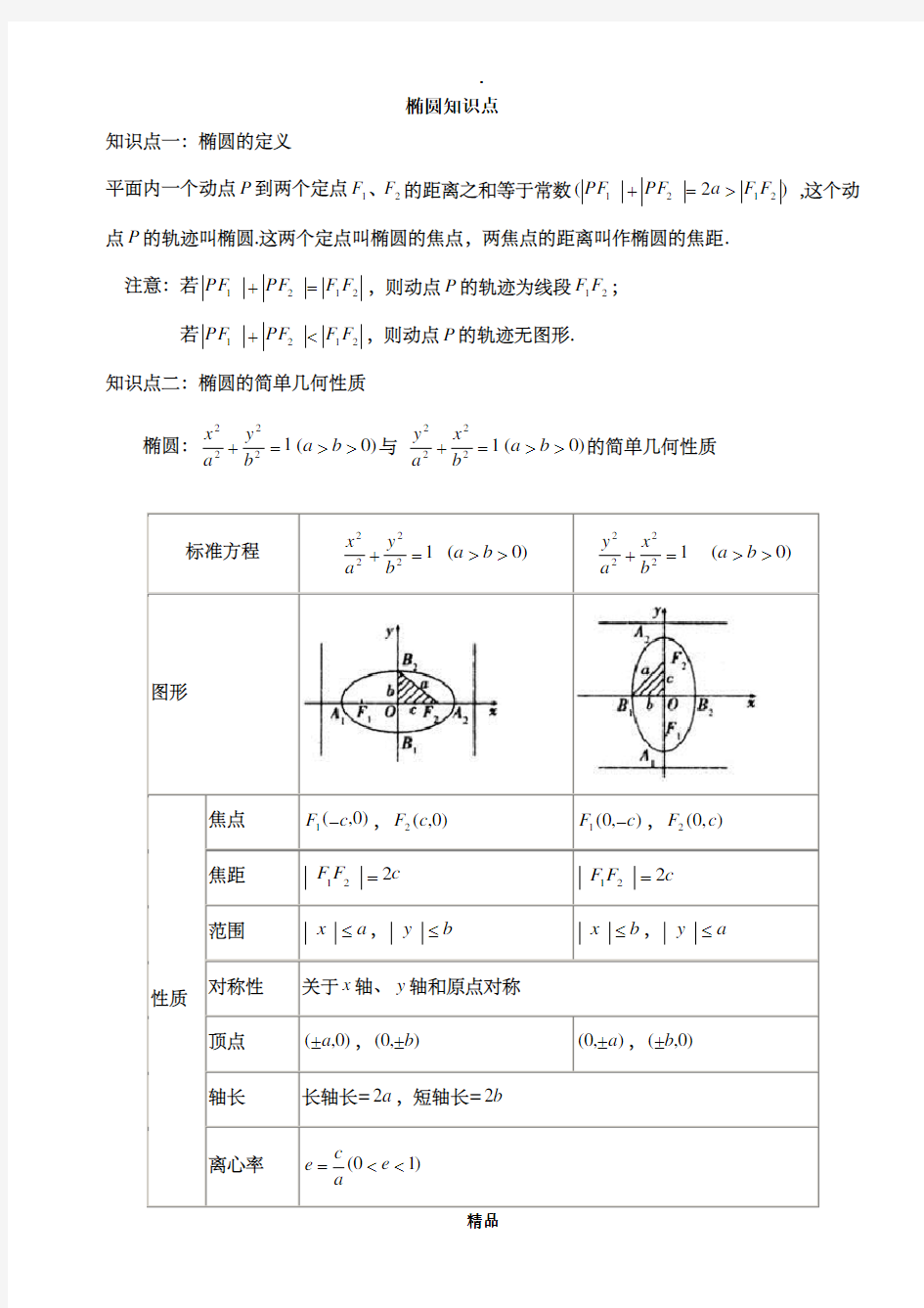 椭圆基本知识点总结