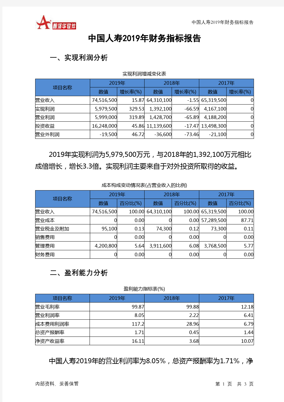 中国人寿2019年财务指标报告
