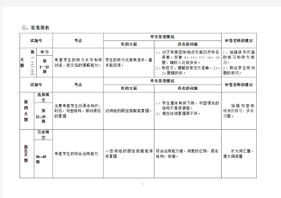 八年级英语期末考试质量分析