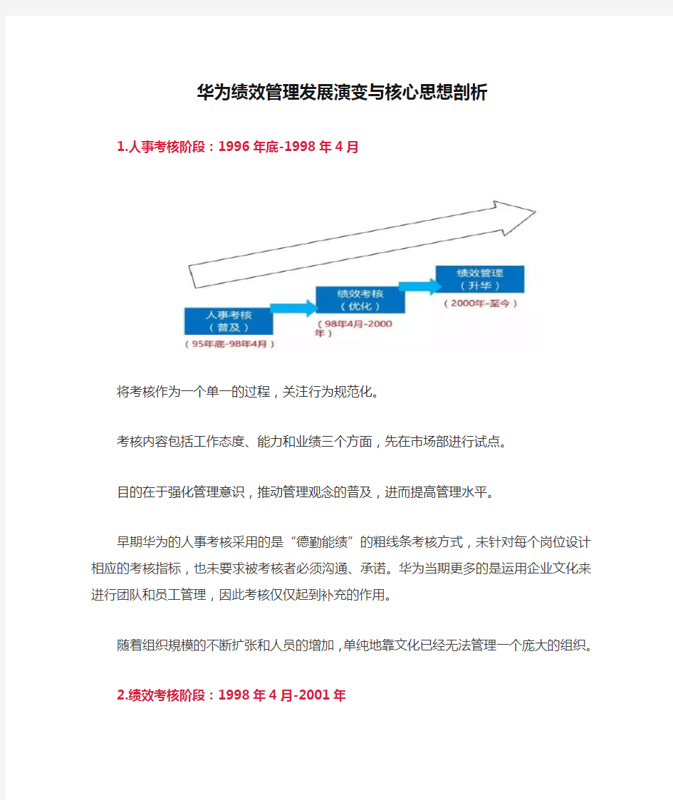 华为绩效管理发展演变与核心思想剖析