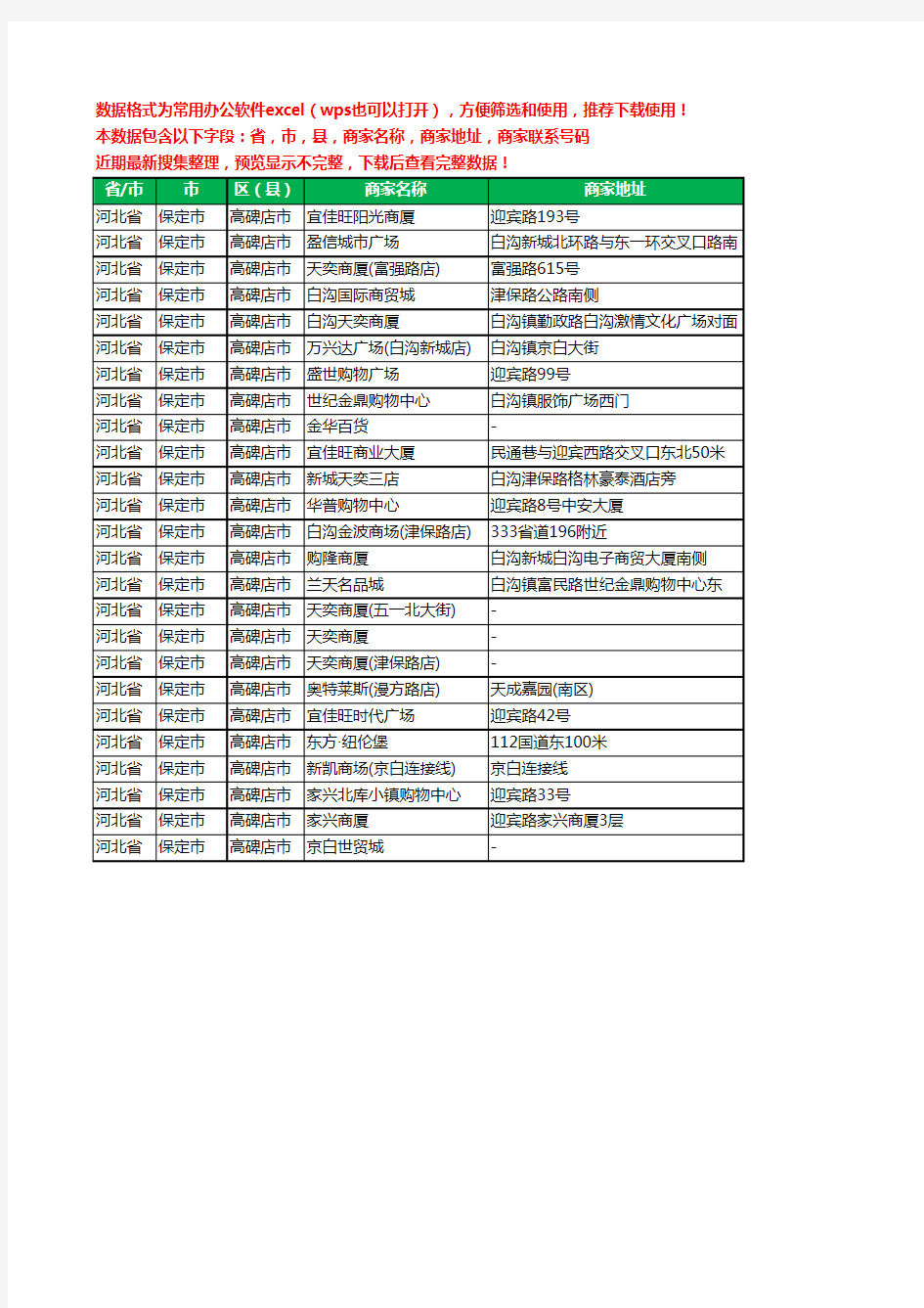 新版河北省保定市高碑店市商场工商企业公司名录名单黄页大全25家