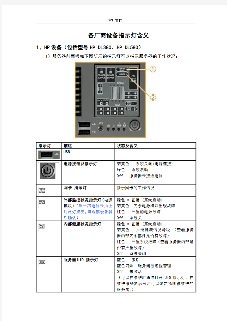 各厂商服务器外观巡检指示灯含义