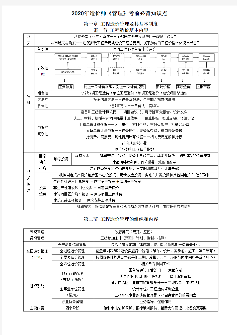 2020年一级造价师《管理》重要知识点整理