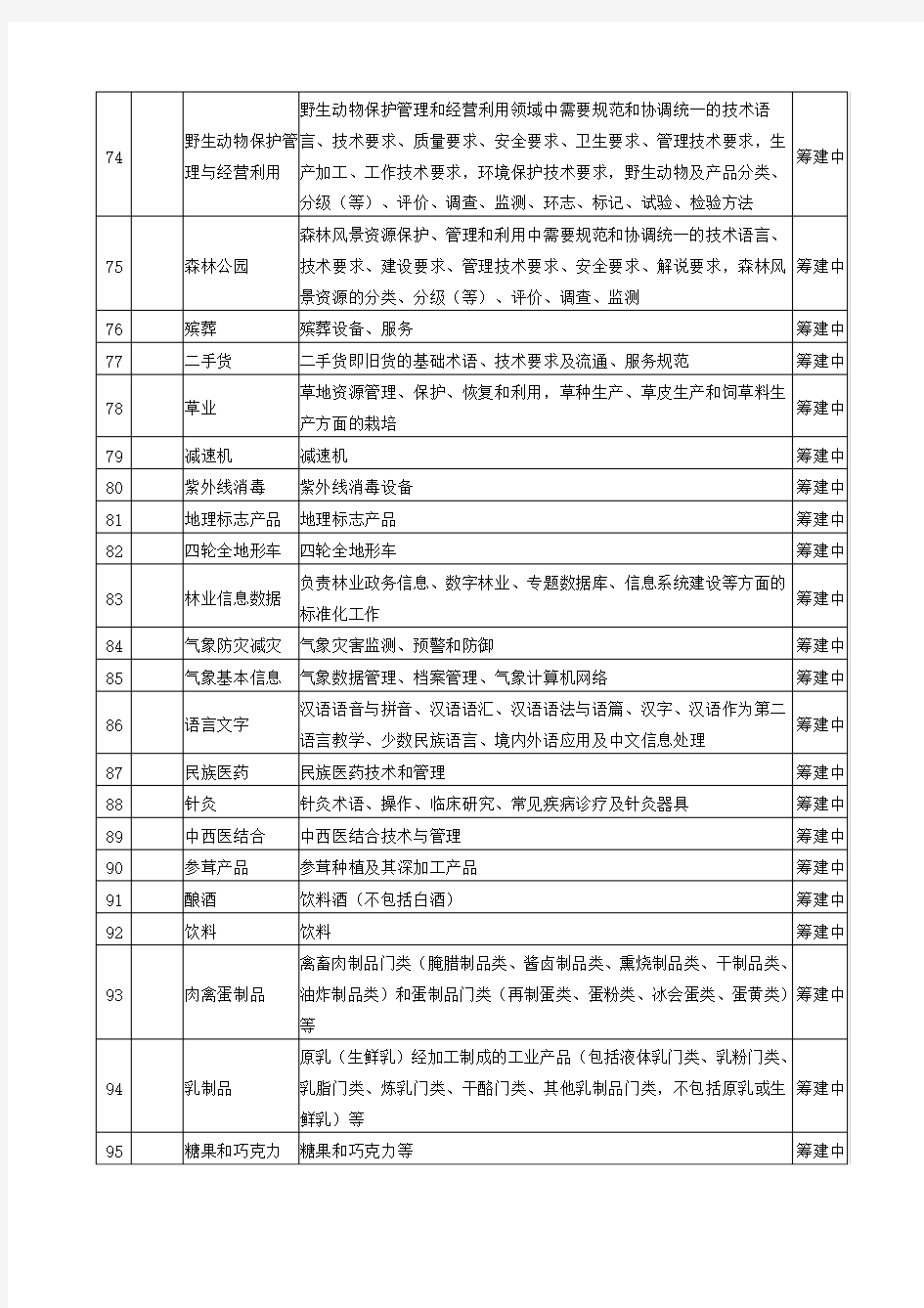 野生动物保护管理与经营利用