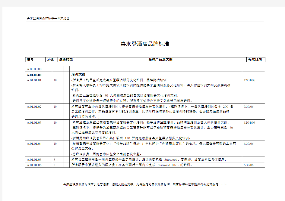 酒店管理手册酒店(喜来登)品牌标准手册(叶予舜)