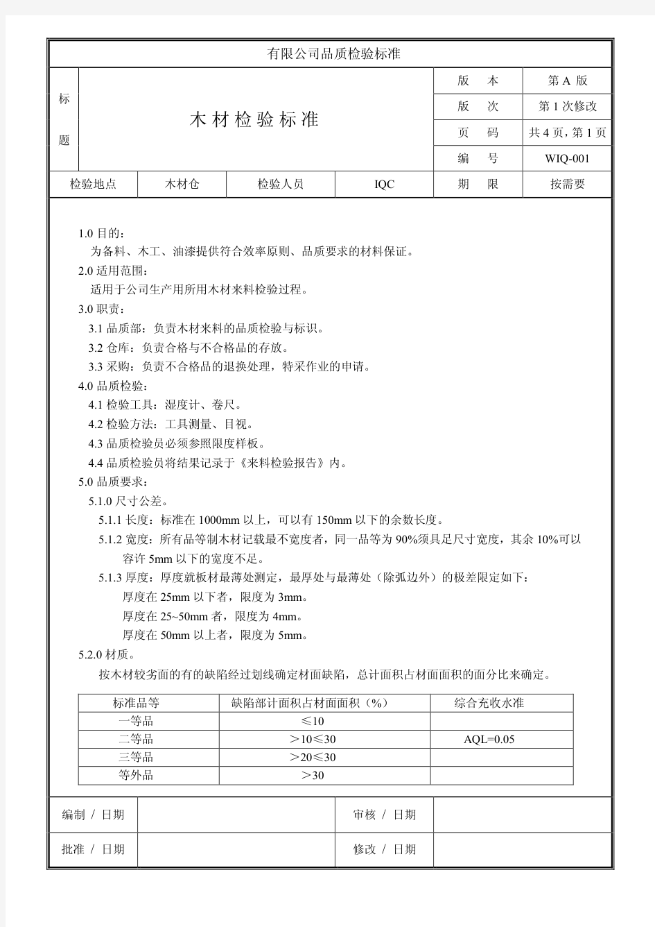 家具厂各种来料品质检验标准 