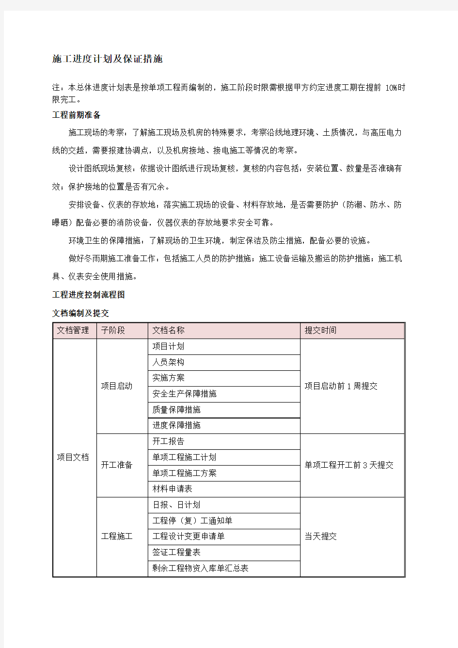 施工进度计划及保证措施