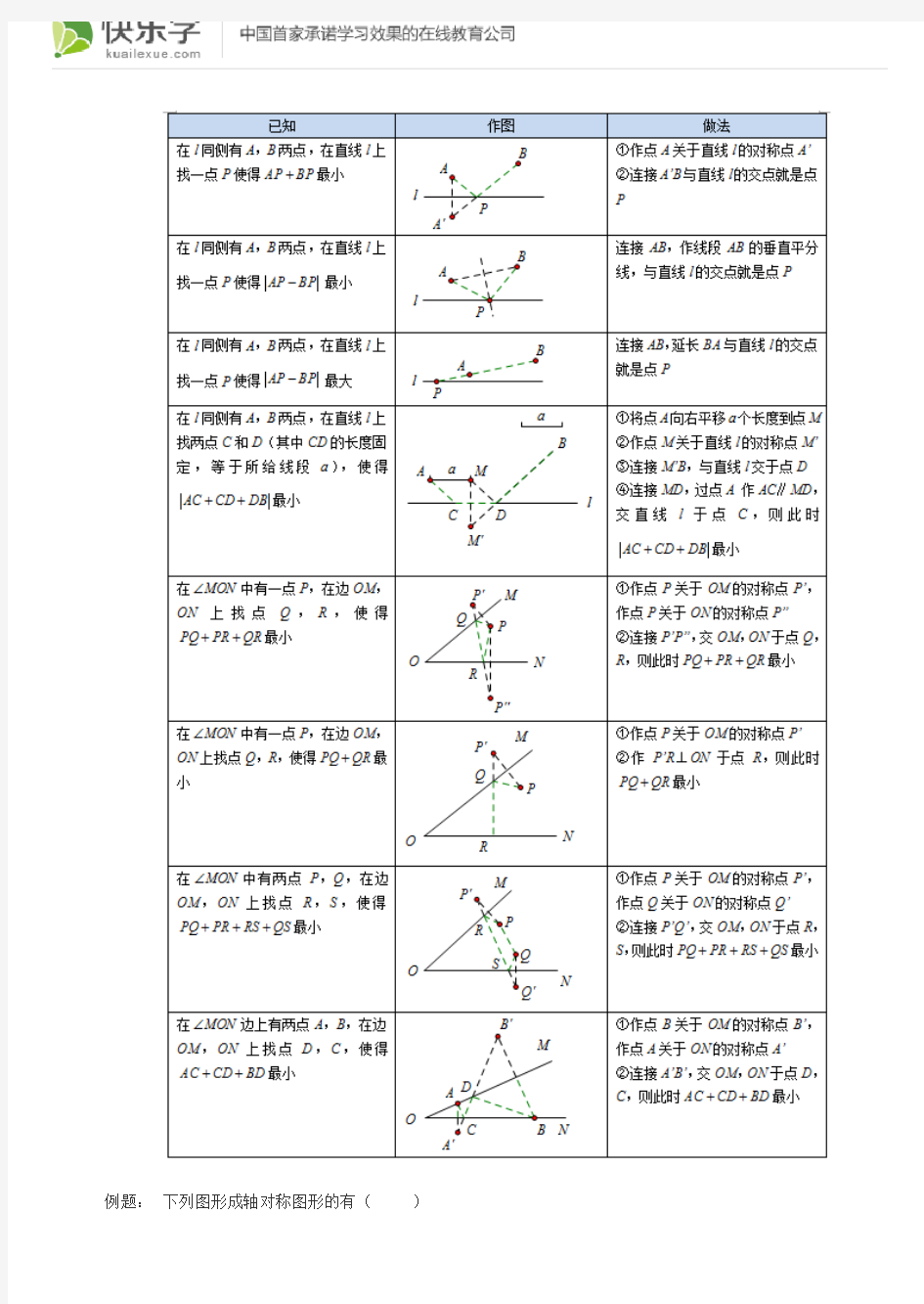 初二数学上册(人教版)第十三章轴对称13.2知识点总结含同步练习及答案