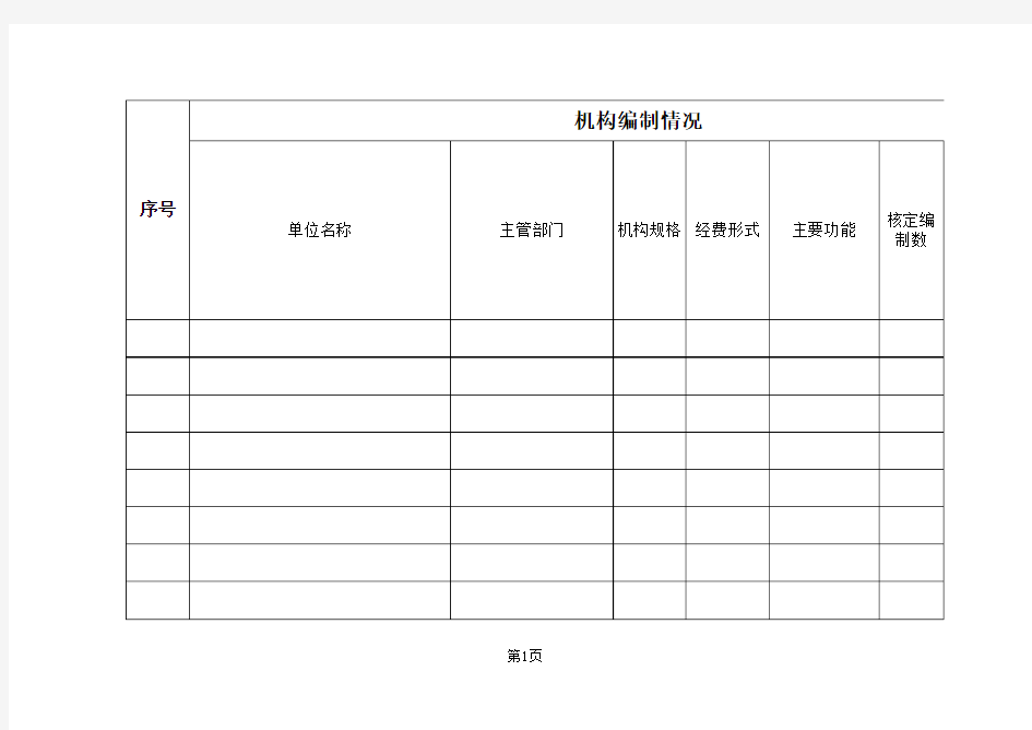 事业单位岗位设置情况汇总表(供参