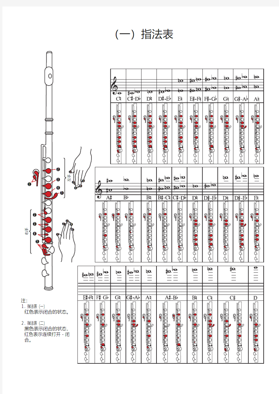 长笛指法表
