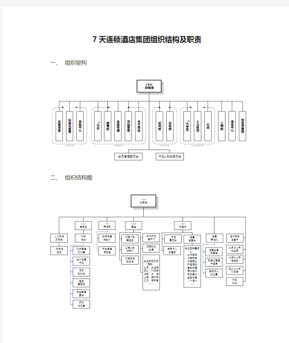 7天连锁酒店集团组织结构及职责