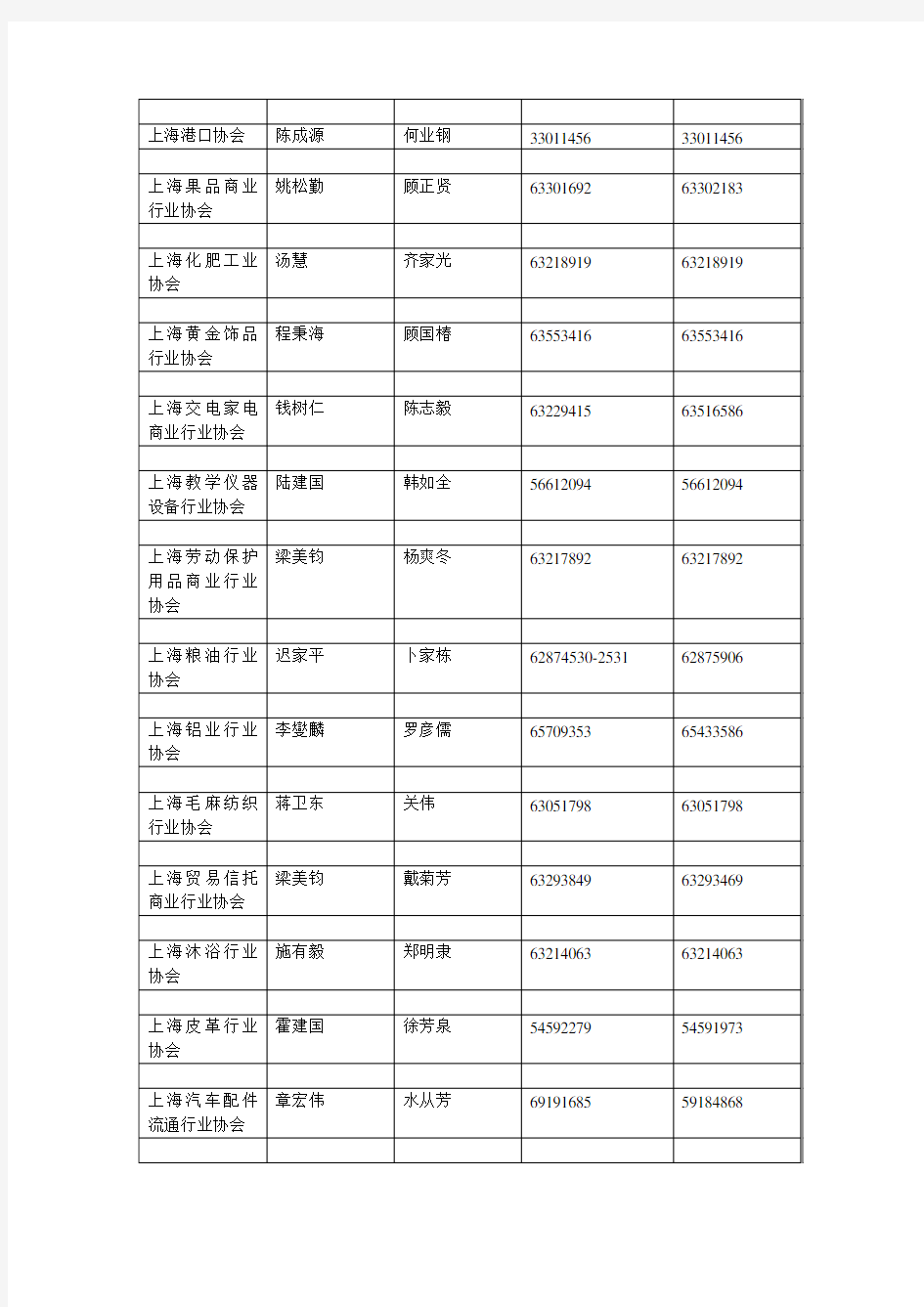 上海行业协会主要负责人通讯录