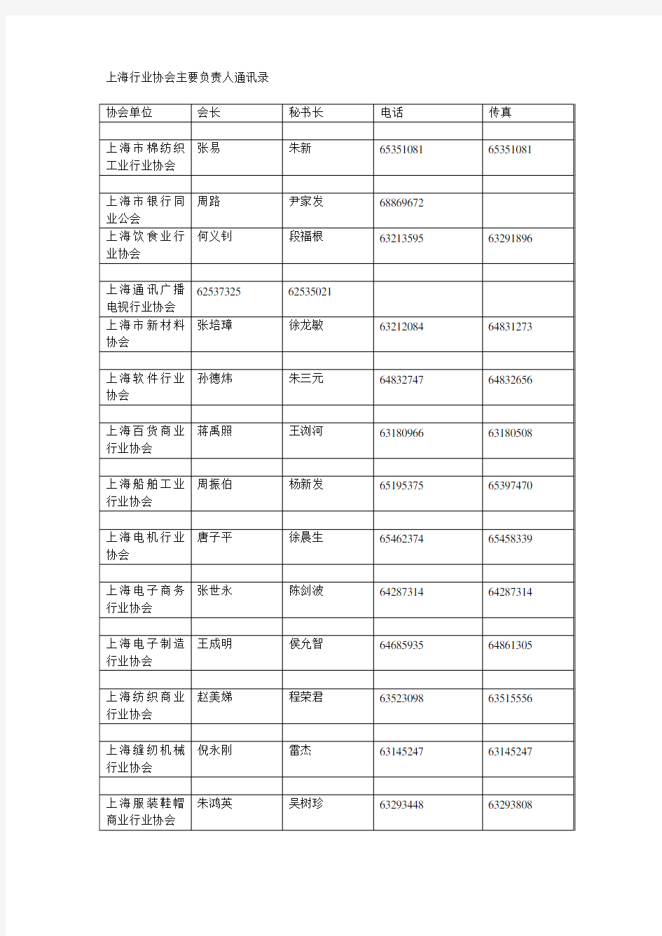上海行业协会主要负责人通讯录