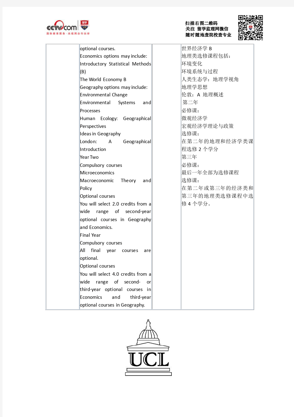 伦敦大学学院经济与地理学本科