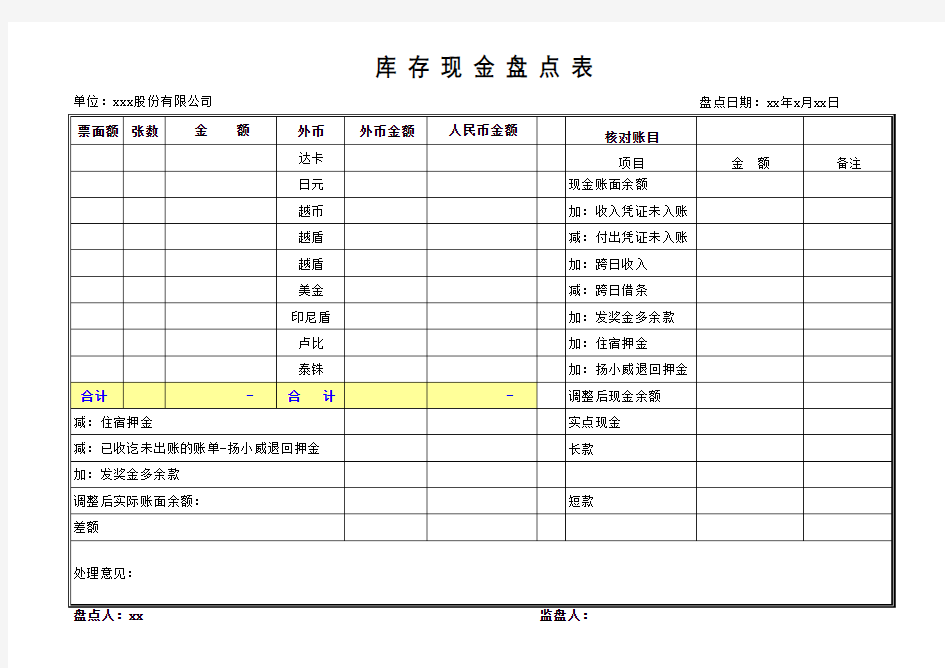 现金盘点表格式