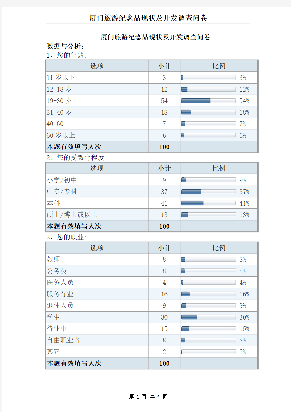 厦门旅游纪念品现状及开发调查问卷