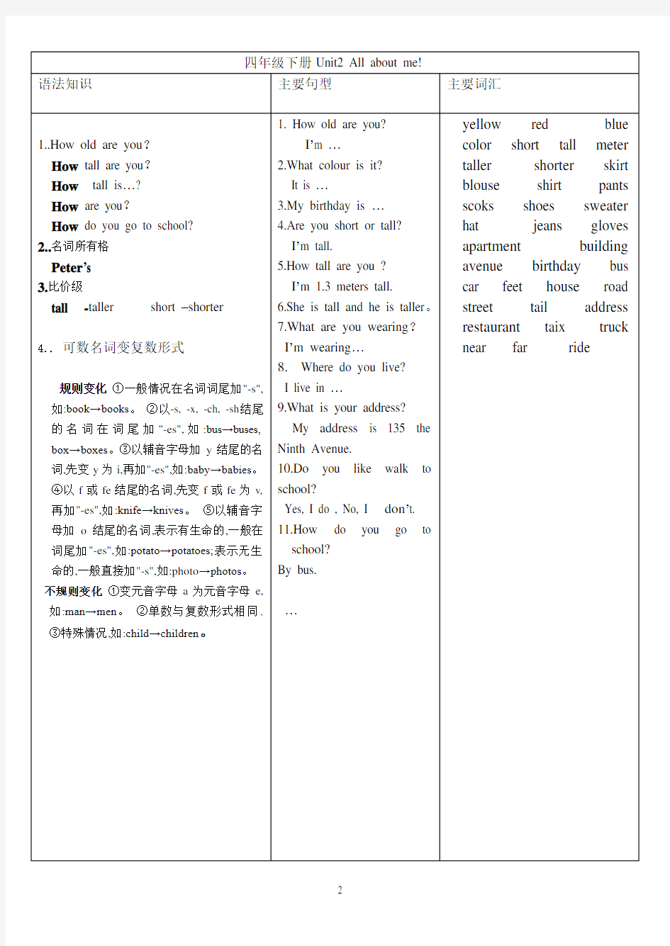 小学英语四年级下册知识点总结