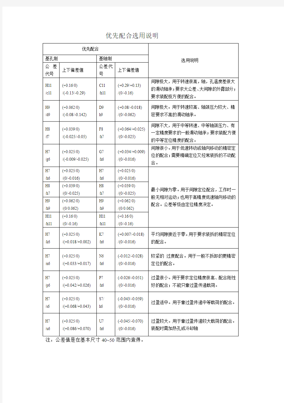 公差优先配合选用说明