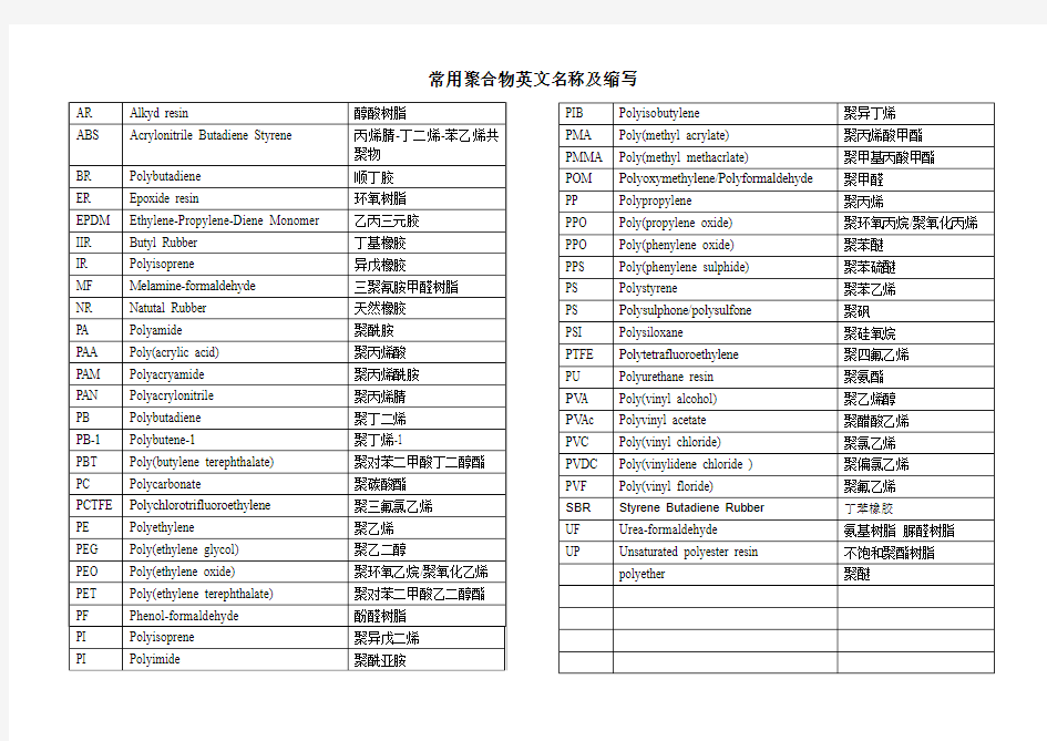 常用聚合物英文名称及缩写(打印版)