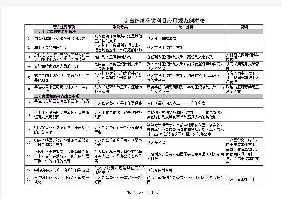 行政事业单位支出经济分类科目应用规范例举表