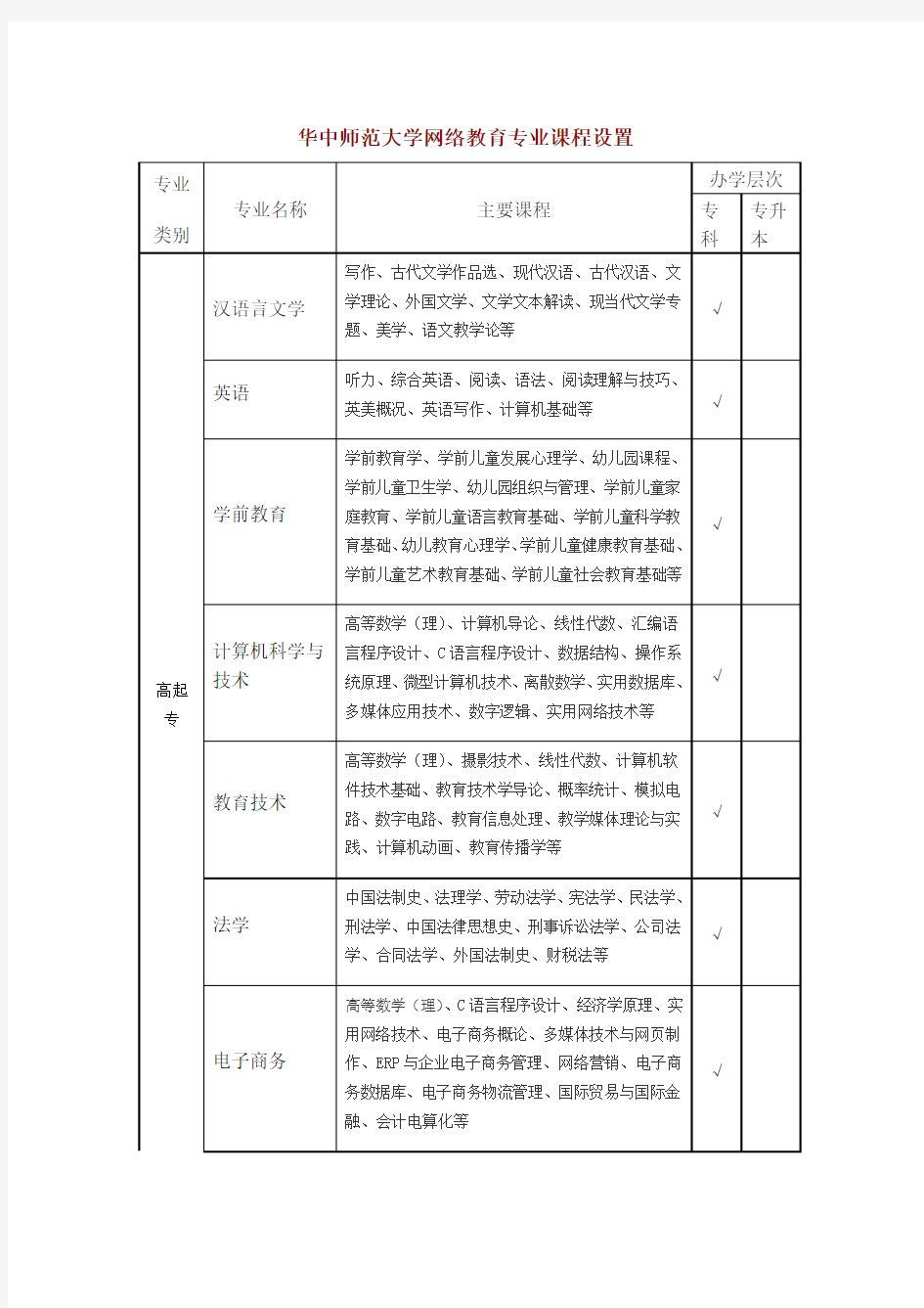 华中师范大学网络教育专业课程设置