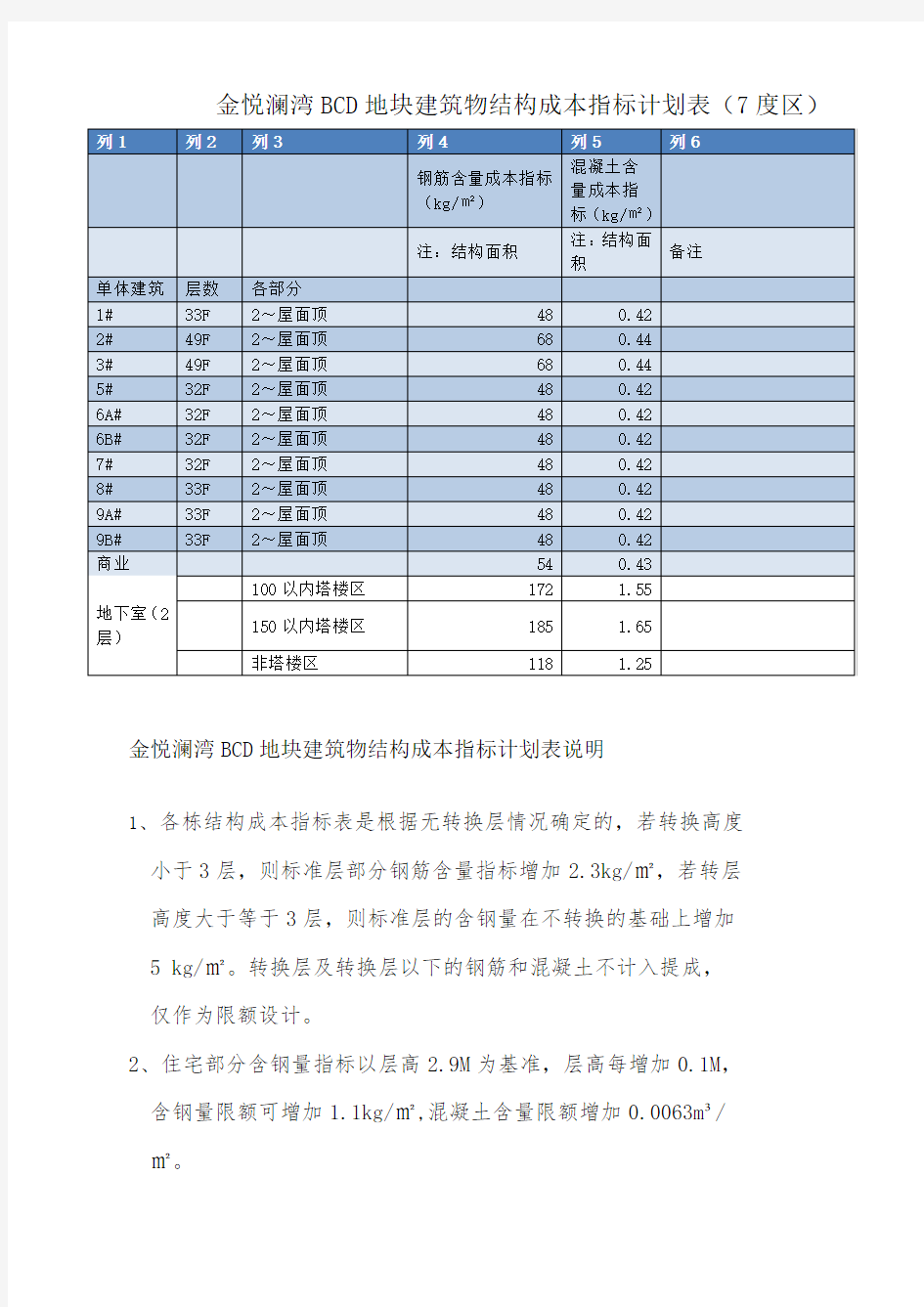 结构指标正文(给设计院版本)