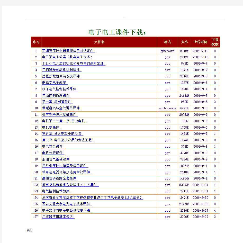 电子电工课件下载：