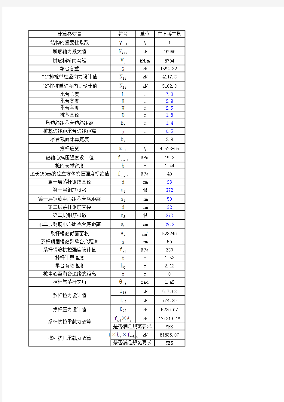 承台计算表格