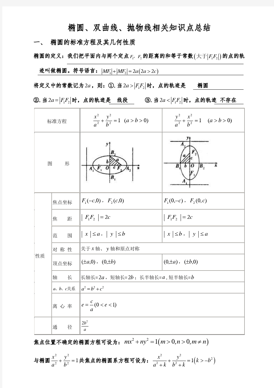 椭圆、双曲线、抛物线相关知识点的总结-教师版