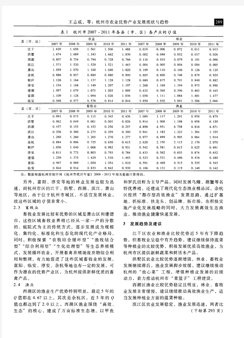 杭州市农业优势产业发展现状与趋势