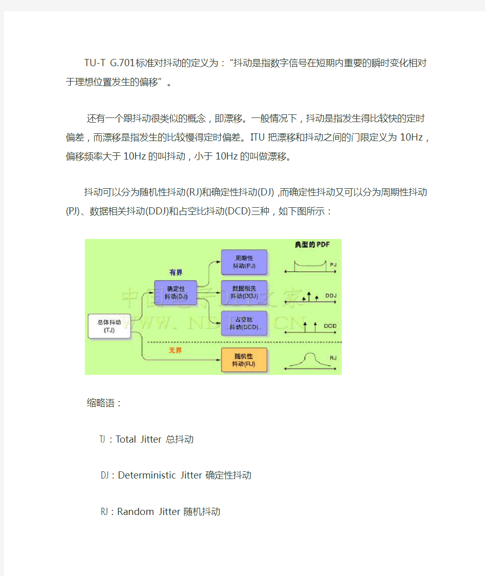 抖动种类