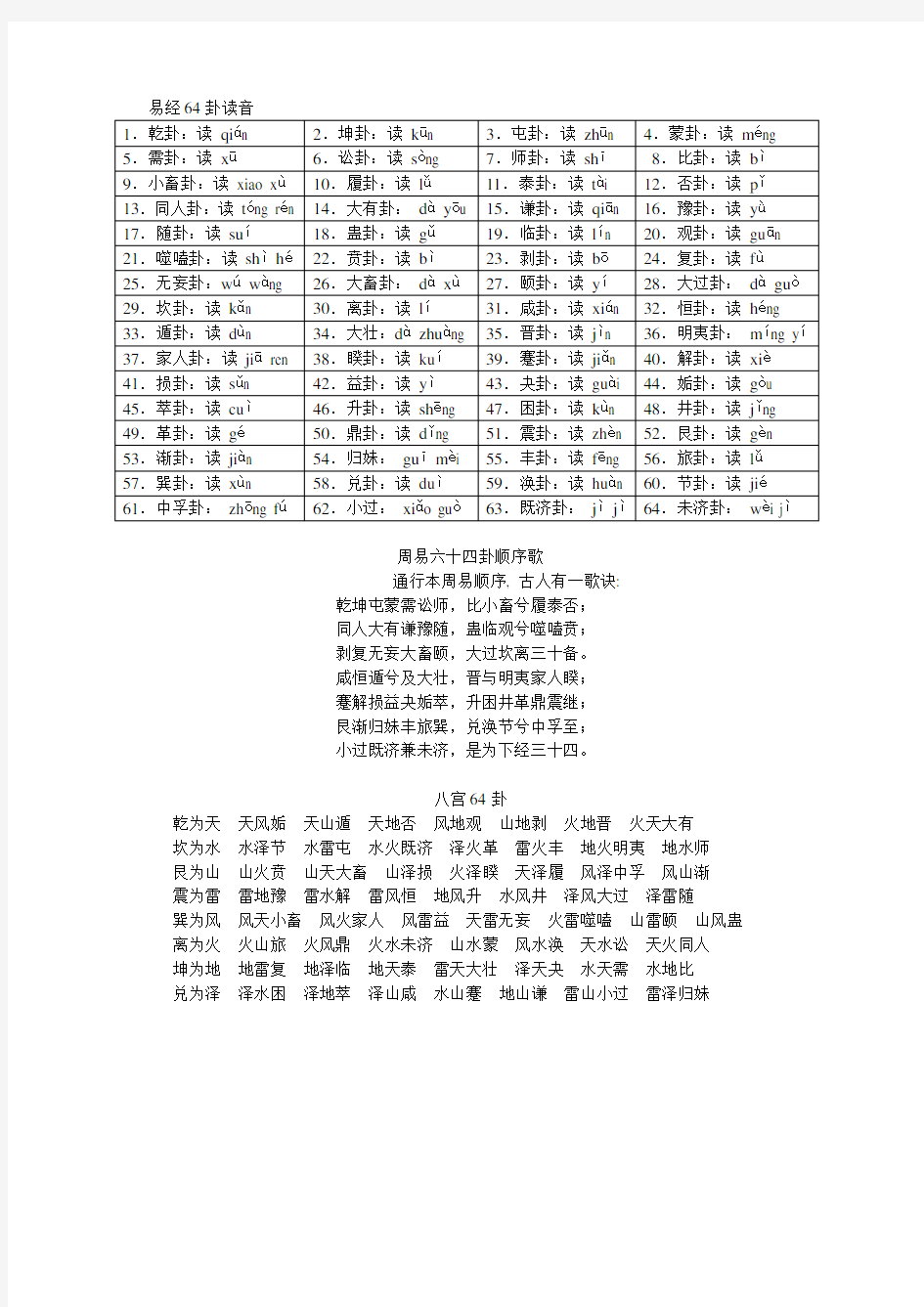 易经64卦读音