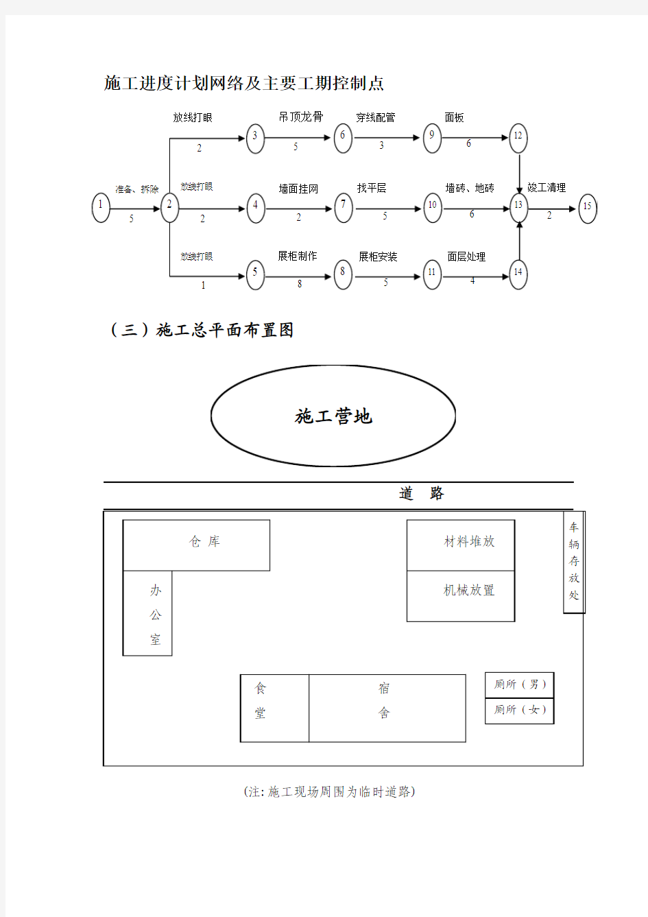 网络图及用地图