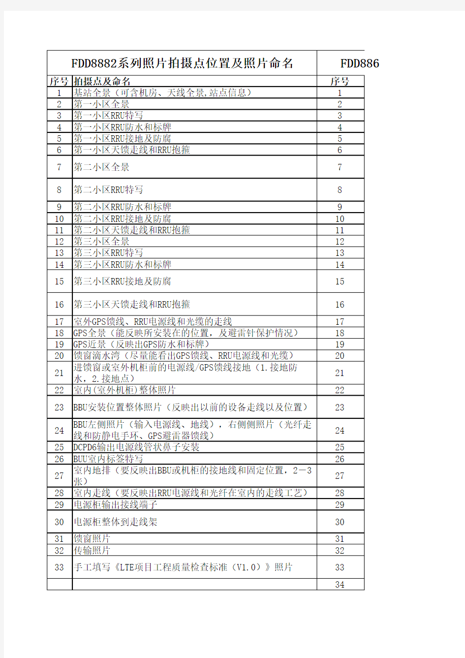 LTE基站照片拍摄点及命名要求